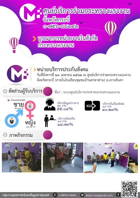 Mol-Thailand